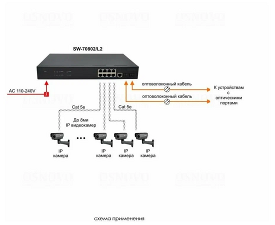  Коммутатор Osnovo SW-70802/L2 (L2) 8x1Гбит/с 2SFP управляемый 