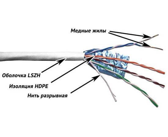 Кабель информационный Lanmaster TWT-5EFTP-LSZH кат.5е F/UTP общий экран 4X2X24AWG LSZH внутренний 305м белый 