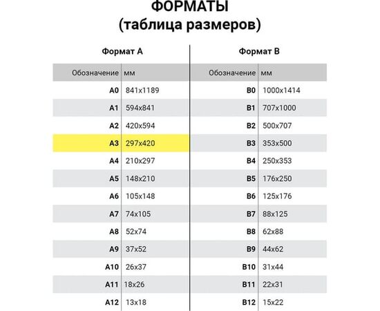  Пленки-заготовки для ламинирования BRAUBERG 530895 А3 100мкм 100шт 