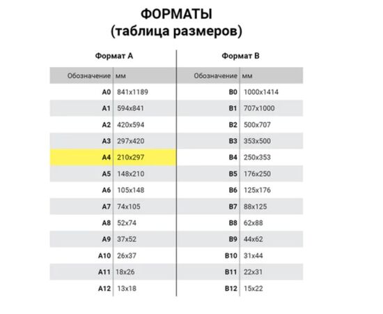  Пленки-заготовки для ламинирования BRAUBERG 530897 А4 250мкм 100шт 