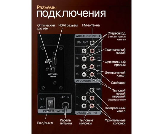  Акустическая система ELTRONIC 30-89  5.1 (черная) 